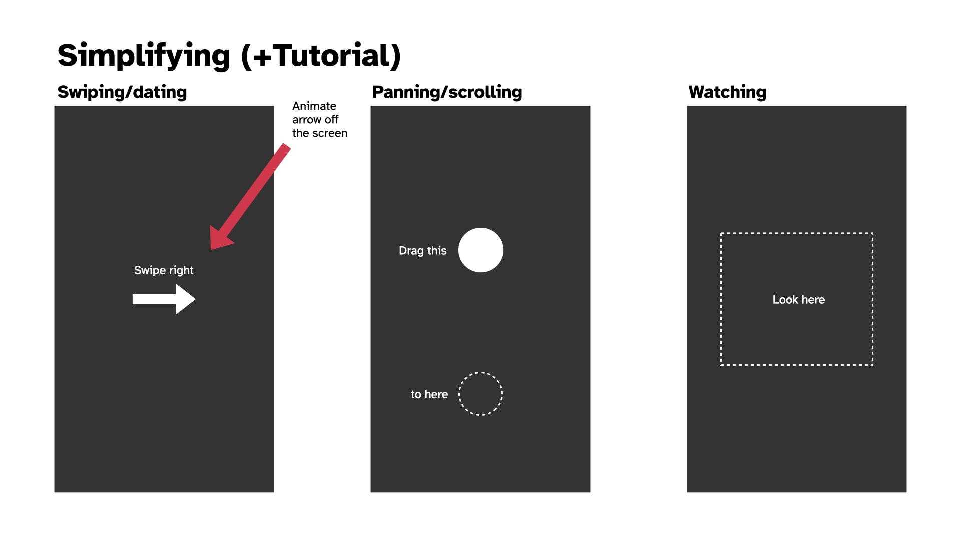 Mockups of the game's potential interactions, swipe, pan and "look in this box"