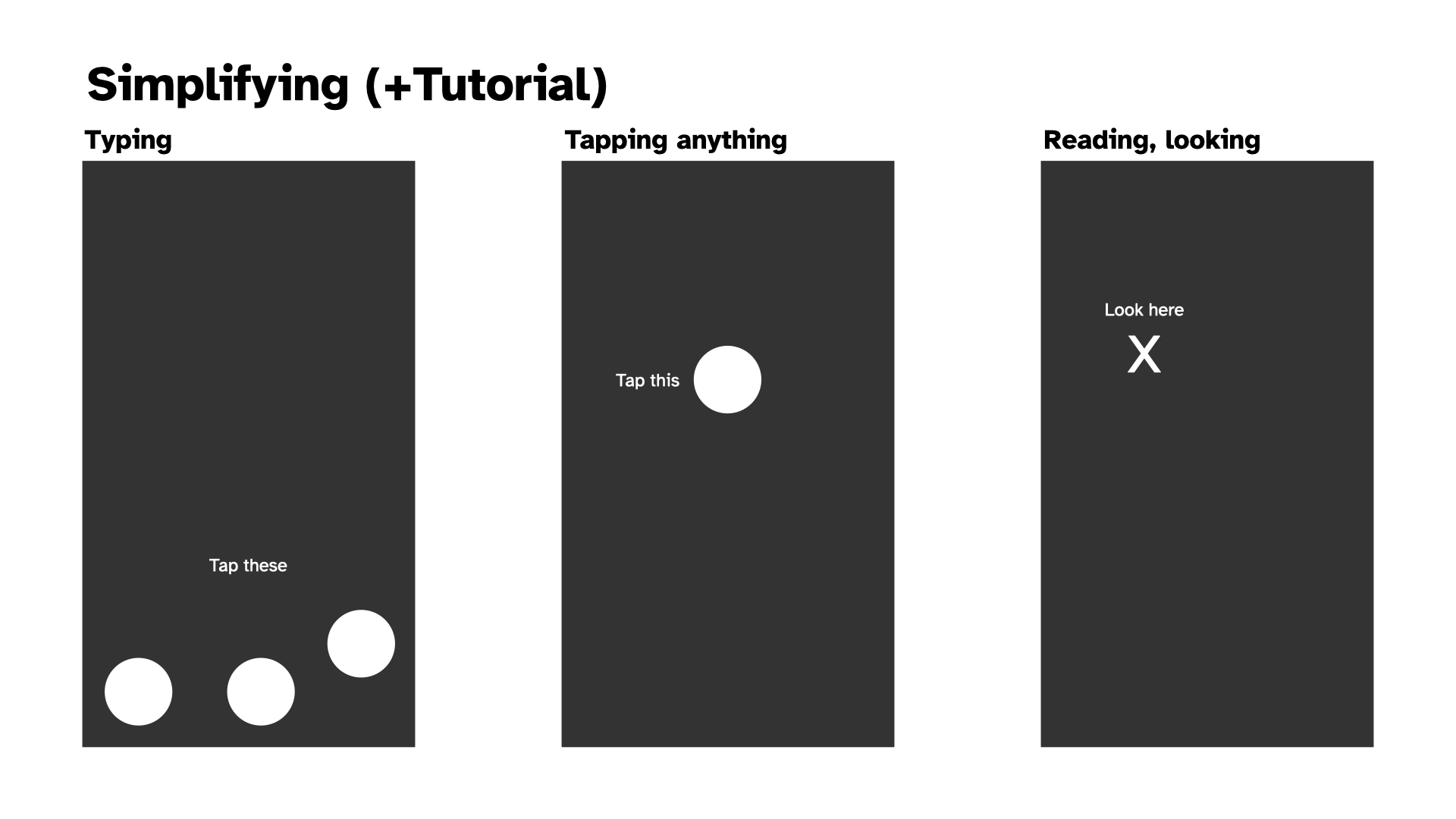 Mocksup of the game's potential interactions, type, tap, and look here