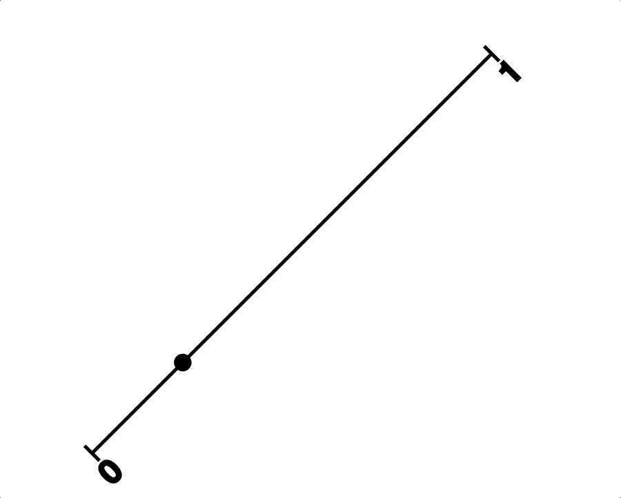 Mathematical 1D view of sisyphus